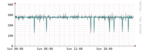 [Interfaces]: Packet rates