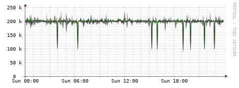 [Interfaces]: Bit rates