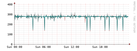 [Interfaces]: Packet rates