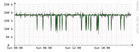 [Interfaces]: Bit rates
