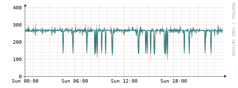 [Interfaces]: Packet rates