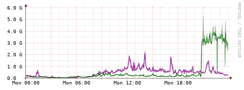 [Interfaces]: Bit rates