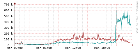[Interfaces]: Packet rates