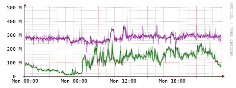 [Interfaces]: Bit rates