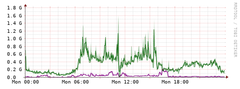[Interfaces]: Bit rates