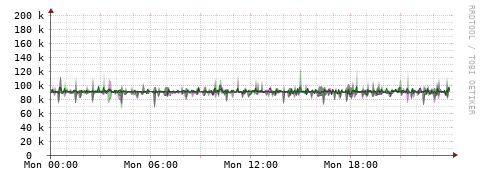 [Interfaces]: Bit rates