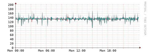 [Interfaces]: Packet rates