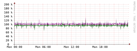 [Interfaces]: Bit rates