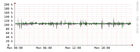 [Interfaces]: Bit rates