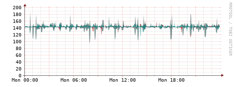 [Interfaces]: Packet rates
