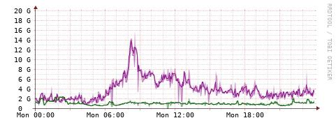 [Interfaces]: Bit rates