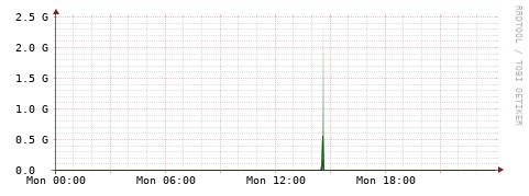 [Interfaces]: Bit rates