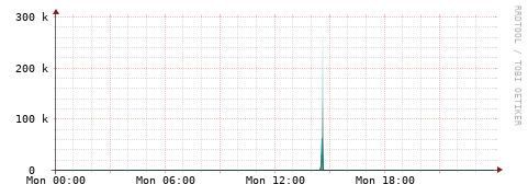 [Interfaces]: Packet rates