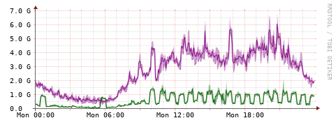 [Interfaces]: Bit rates