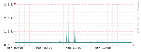 [Interfaces]: Packet rates