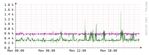 [Interfaces]: Bit rates