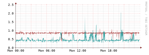 [Interfaces]: Packet rates