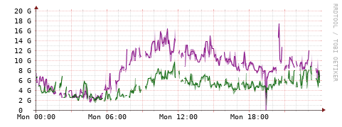 [Interfaces]: Bit rates