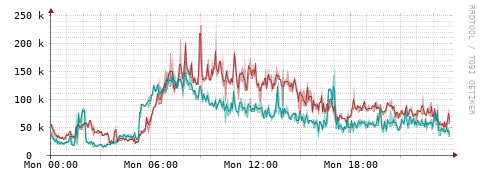 [Interfaces]: Packet rates