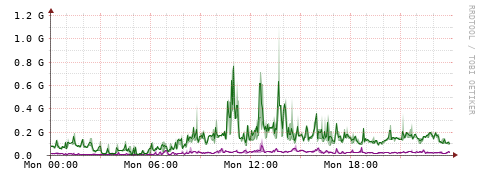 [Interfaces]: Bit rates