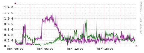 [Interfaces]: Bit rates