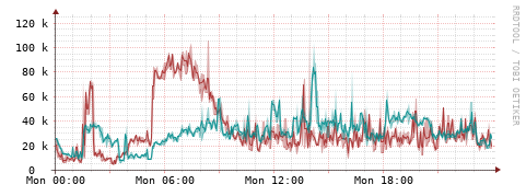 [Interfaces]: Packet rates