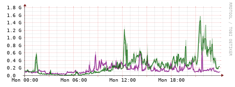 [Interfaces]: Bit rates