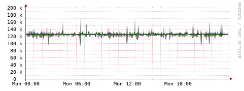 [Interfaces]: Bit rates
