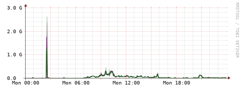 [Interfaces]: Bit rates