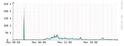 [Interfaces]: Packet rates