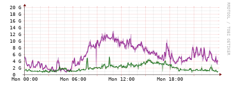 [Interfaces]: Bit rates