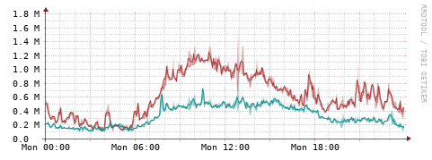 [Interfaces]: Packet rates