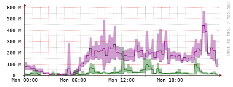 [Interfaces]: Bit rates