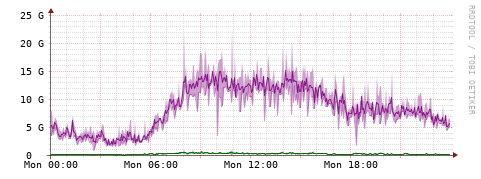 [Interfaces]: Bit rates