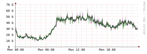[Interfaces]: Bit rates