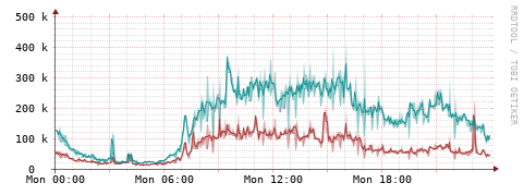 [Interfaces]: Packet rates