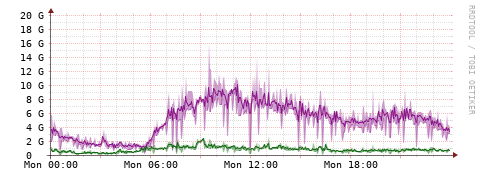 [Interfaces]: Bit rates