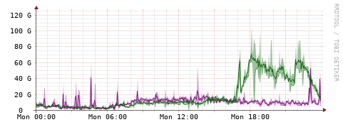 [Interfaces]: Bit rates