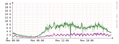 [Interfaces]: Bit rates