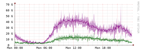 [Interfaces]: Bit rates