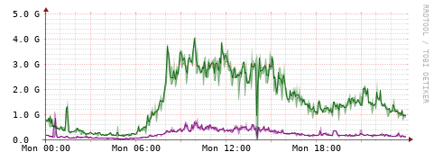 [Interfaces]: Bit rates