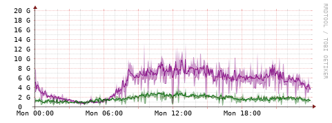 [Interfaces]: Bit rates