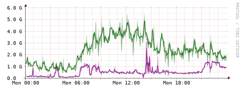 [Interfaces]: Bit rates