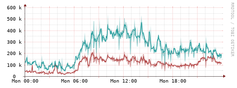[Interfaces]: Packet rates