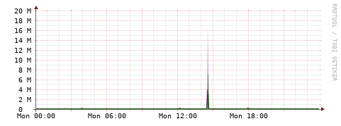 [Interfaces]: Bit rates