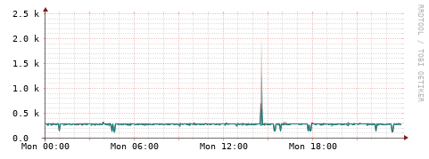 [Interfaces]: Packet rates