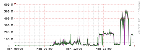 [Interfaces]: Bit rates