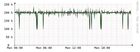[Interfaces]: Bit rates