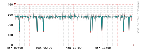 [Interfaces]: Packet rates