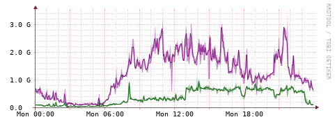[Interfaces]: Bit rates